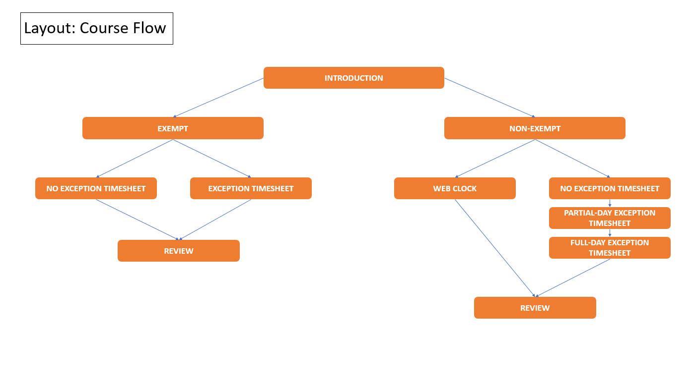 Reporting Your Time Action Map